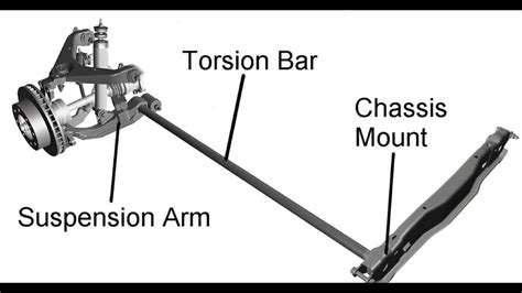 torsion bar signs